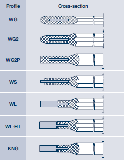 Metal Soft Material Gaskets - Klinger Kempchen